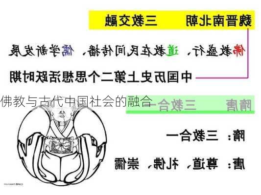 佛教与古代中国社会的融合