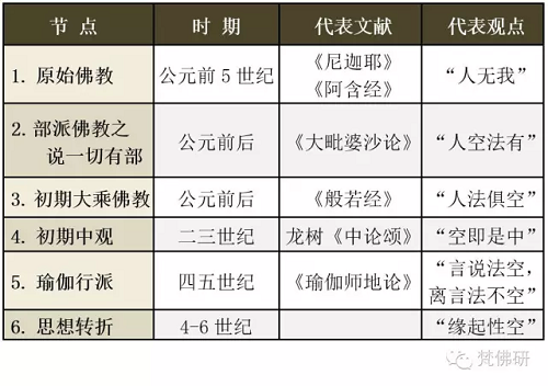 佛教对东汉教育和学术的影响