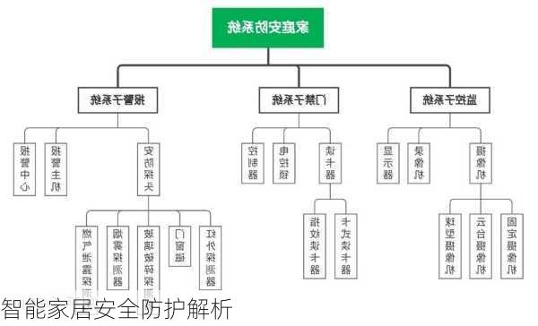 智能家居安全防护解析