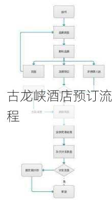 古龙峡酒店预订流程