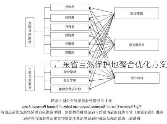 广东省自然保护地整合优化方案