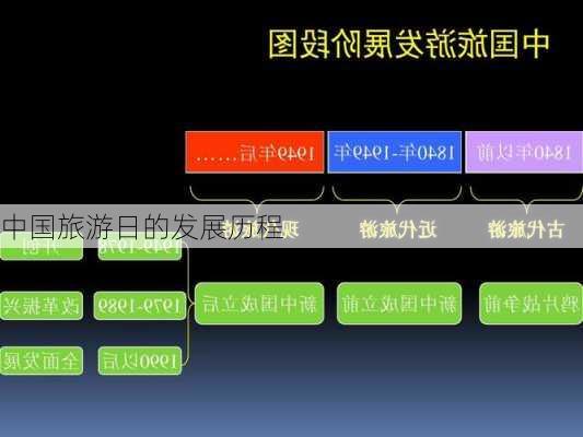 中国旅游日的发展历程