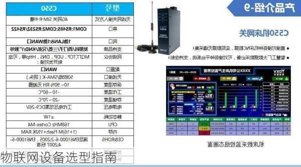 物联网设备选型指南