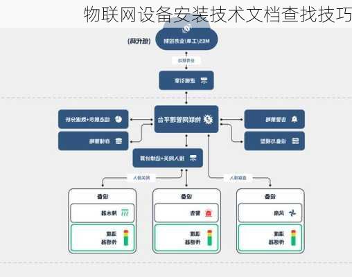 物联网设备安装技术文档查找技巧