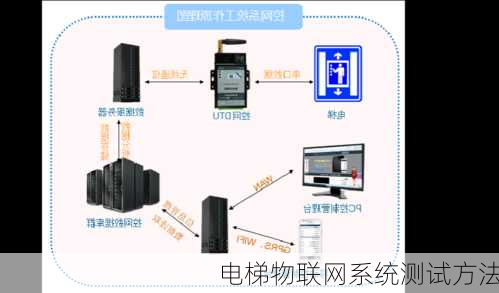 电梯物联网系统测试方法