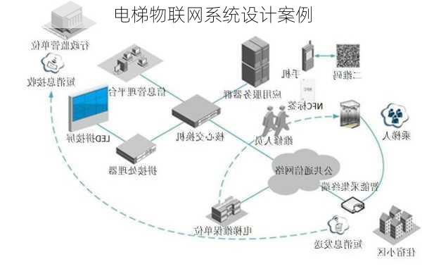 电梯物联网系统设计案例