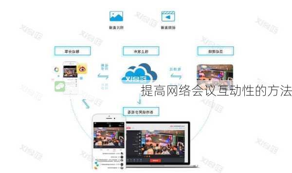 提高网络会议互动性的方法