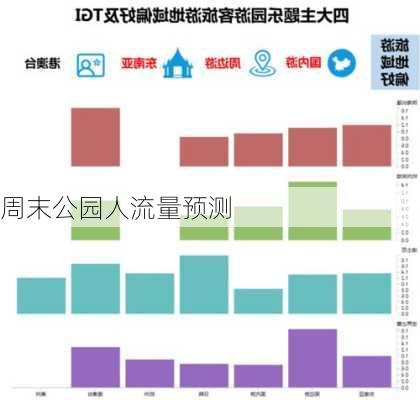 周末公园人流量预测