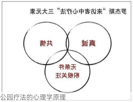 公园疗法的心理学原理