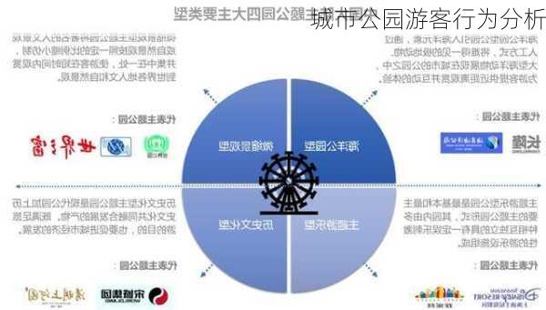 城市公园游客行为分析