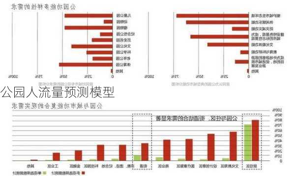 公园人流量预测模型