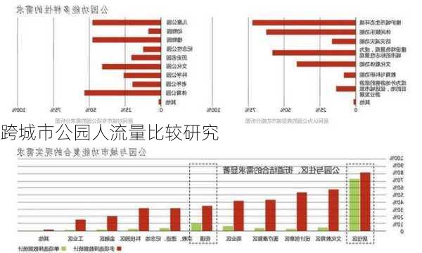 跨城市公园人流量比较研究