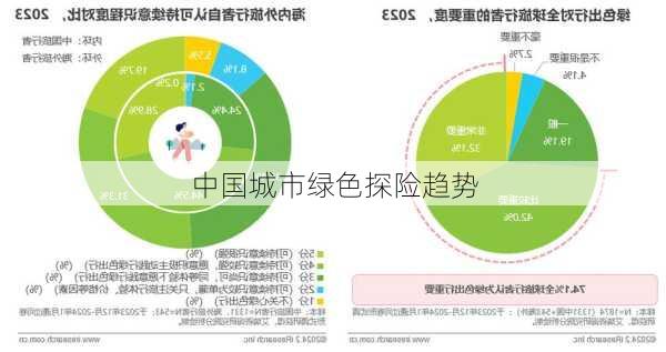 中国城市绿色探险趋势