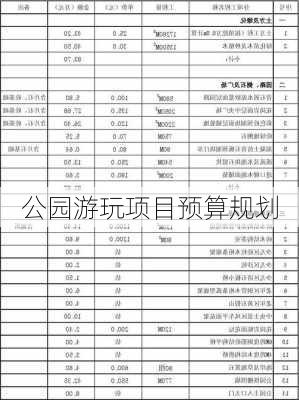 公园游玩项目预算规划