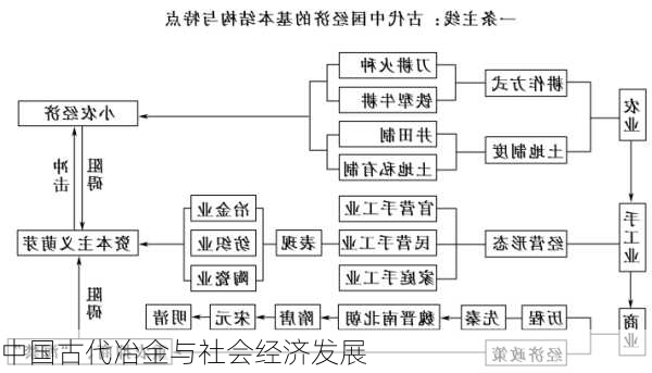 中国古代冶金与社会经济发展