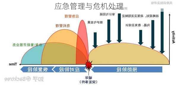 应急管理与危机处理