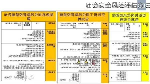 庙会安全风险评估方法