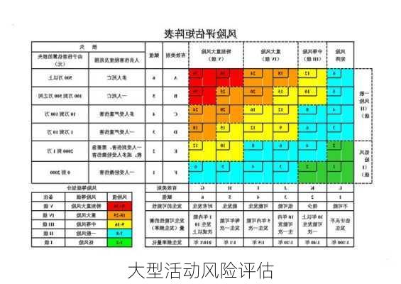 大型活动风险评估