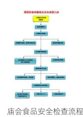 庙会食品安全检查流程