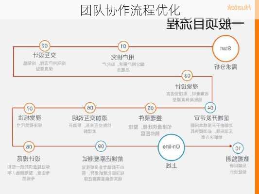 团队协作流程优化