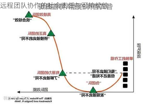 远程团队协作的社会责任与可持续性