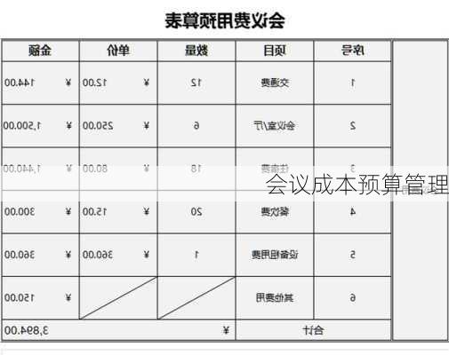 会议成本预算管理