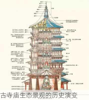 古寺庙生态景观的历史演变