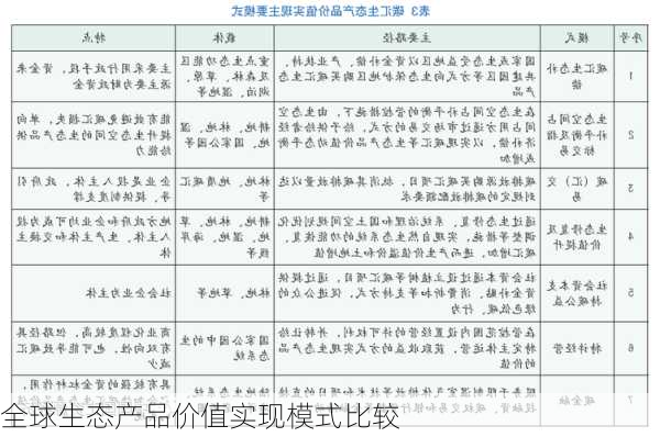 全球生态产品价值实现模式比较