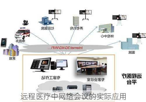 远程医疗中网络会议的实际应用