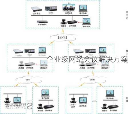 企业级网络会议解决方案