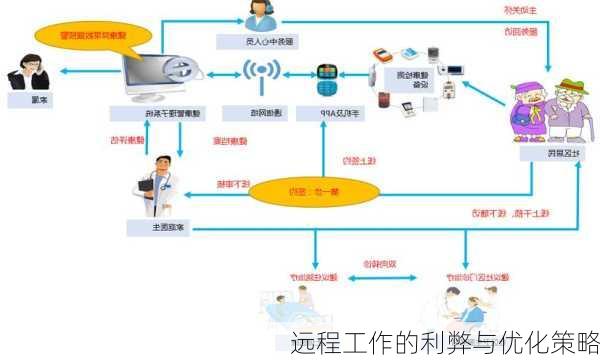 远程工作的利弊与优化策略