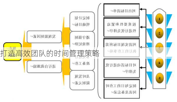 打造高效团队的时间管理策略