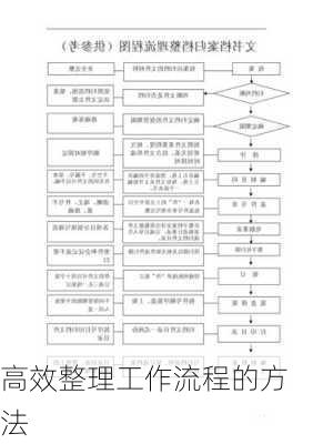 高效整理工作流程的方法