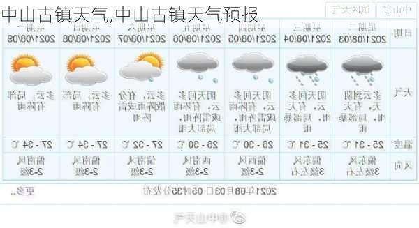 中山古镇天气,中山古镇天气预报