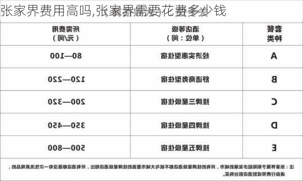 张家界费用高吗,张家界需要花费多少钱