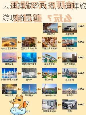 去迪拜旅游攻略,去迪拜旅游攻略最新