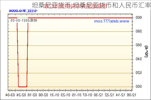 坦桑尼亚货币,坦桑尼亚货币和人民币汇率