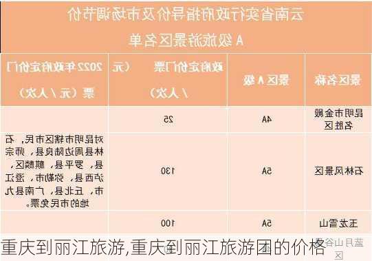 重庆到丽江旅游,重庆到丽江旅游团的价格