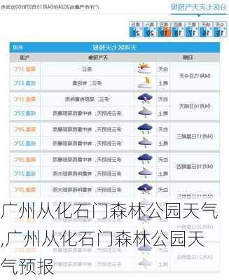 广州从化石门森林公园天气,广州从化石门森林公园天气预报