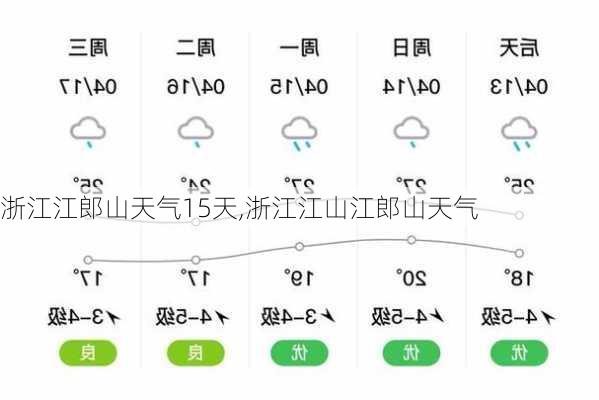 浙江江郎山天气15天,浙江江山江郎山天气