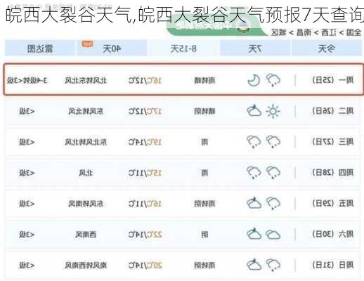 皖西大裂谷天气,皖西大裂谷天气预报7天查询