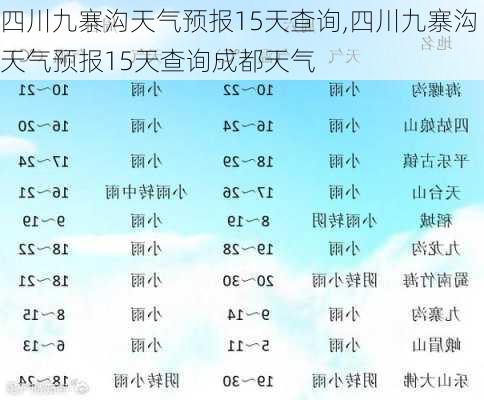 四川九寨沟天气预报15天查询,四川九寨沟天气预报15天查询成都天气