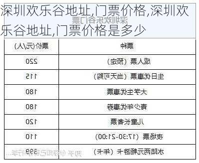 深圳欢乐谷地址,门票价格,深圳欢乐谷地址,门票价格是多少