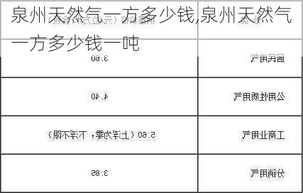 泉州天然气一方多少钱,泉州天然气一方多少钱一吨