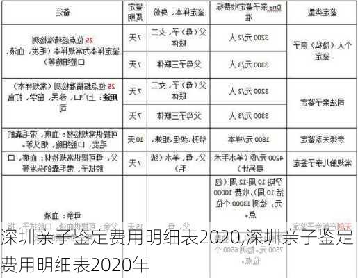 深圳亲子鉴定费用明细表2020,深圳亲子鉴定费用明细表2020年