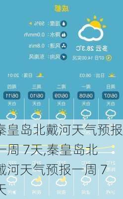 秦皇岛北戴河天气预报一周 7天,秦皇岛北戴河天气预报一周 7天