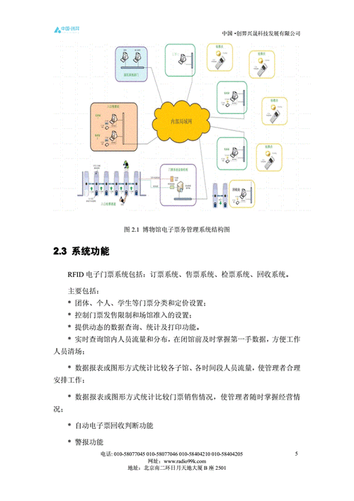 博物馆票务系统建设方案,博物馆票务系统建设方案怎么写