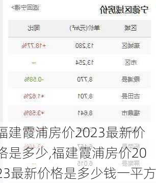 福建霞浦房价2023最新价格是多少,福建霞浦房价2023最新价格是多少钱一平方