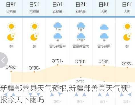 新疆鄯善县天气预报,新疆鄯善县天气预报今天下雨吗