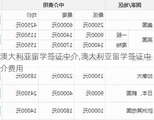 澳大利亚留学签证中介,澳大利亚留学签证中介费用